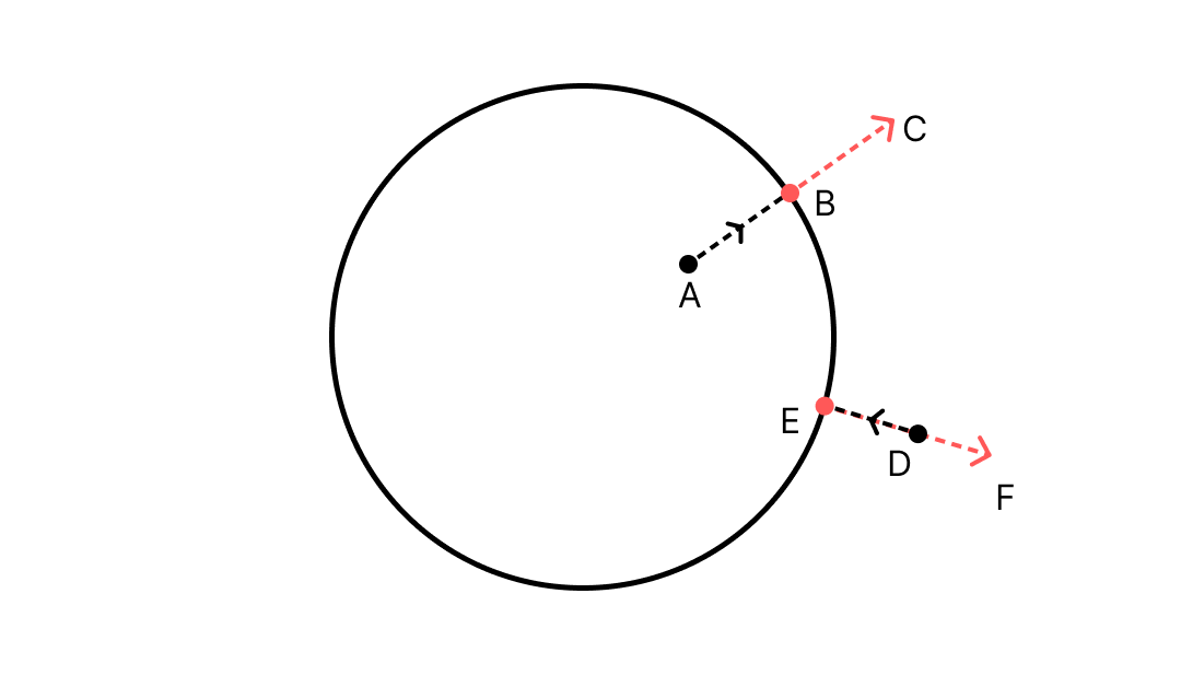 Point and Circle Diagram