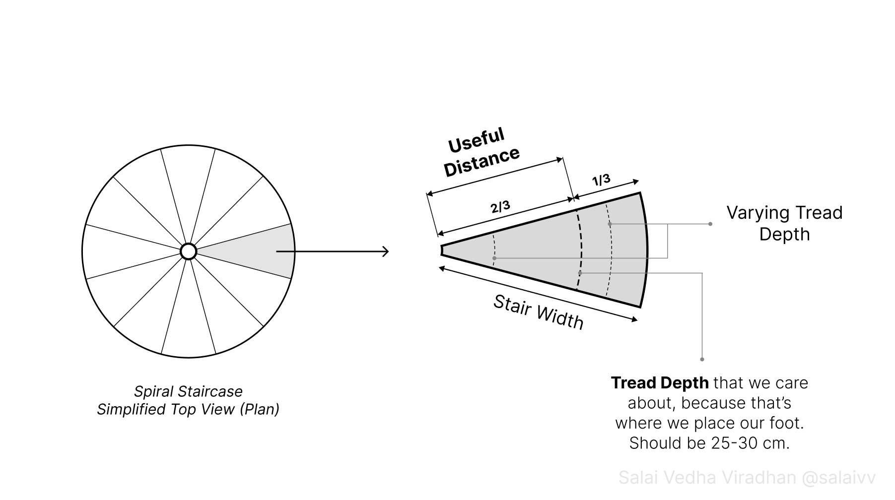 digram_useful_distance.jpg